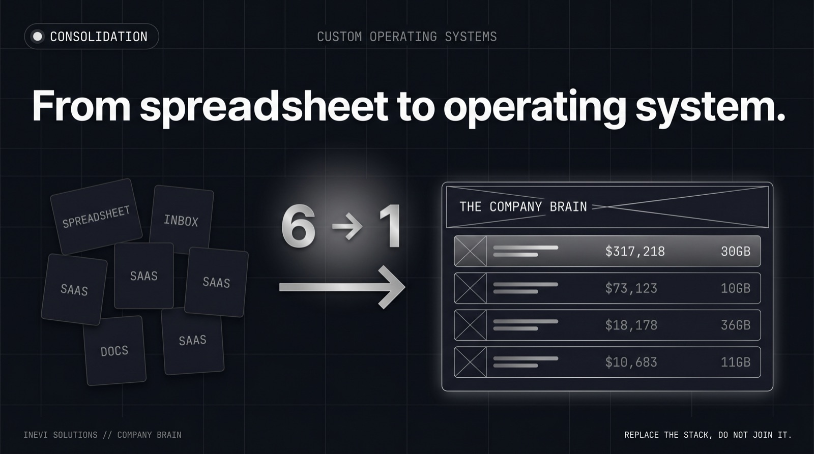 From spreadsheet to operating system: what a Company Brain actually replaces