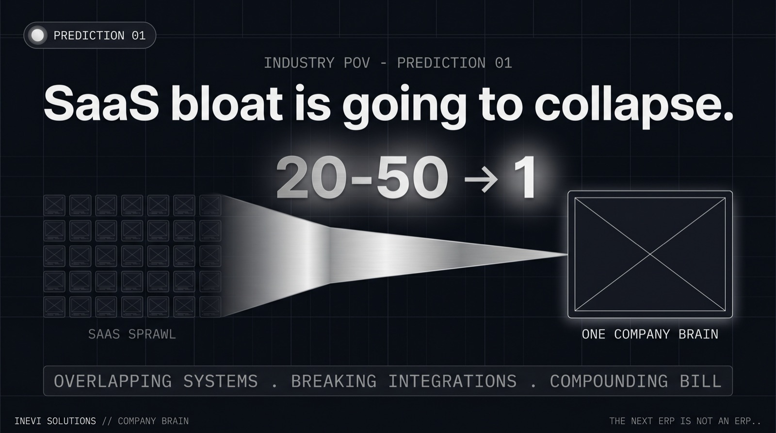 SaaS bloat is going to collapse. Here's what replaces it.