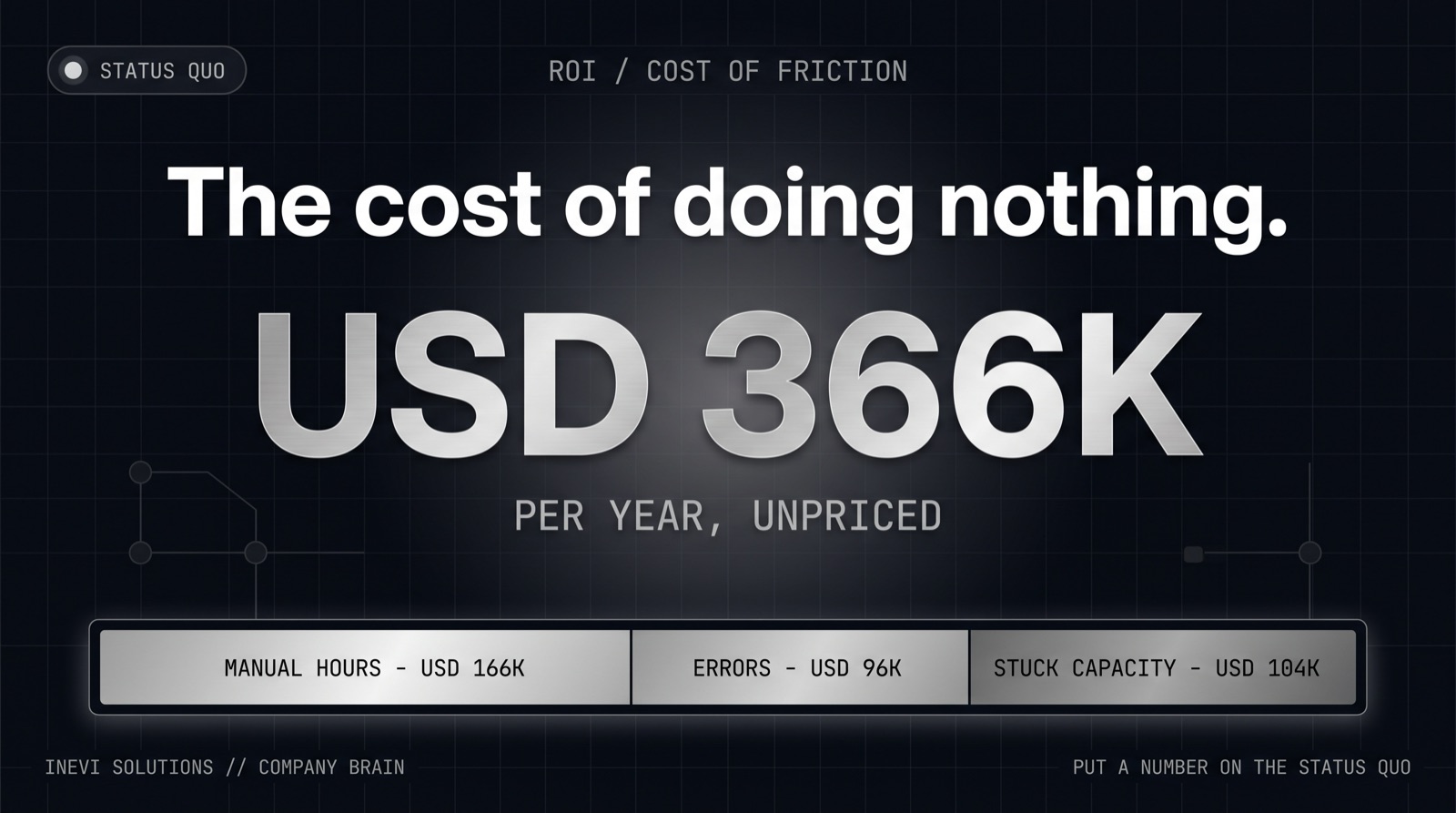 The cost of doing nothing: how to put a number on operational drag